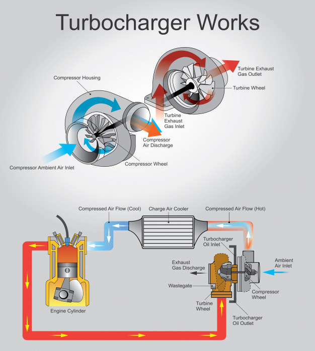 turbocharge works