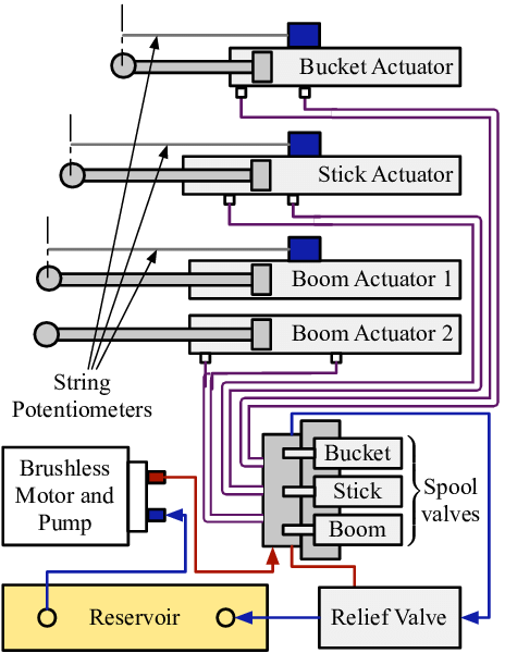 excavator hydraulic diagram and actuators