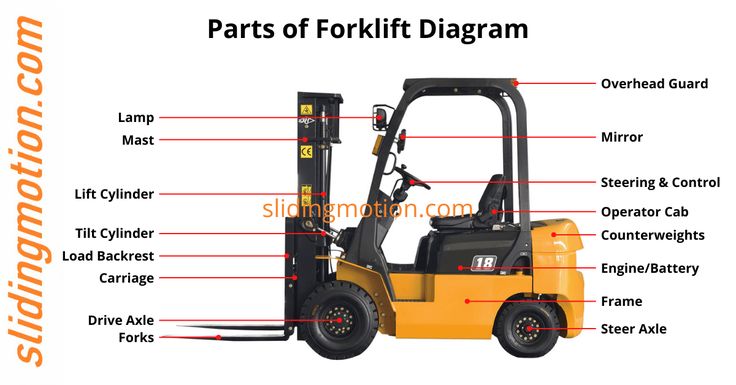 parts of forklift